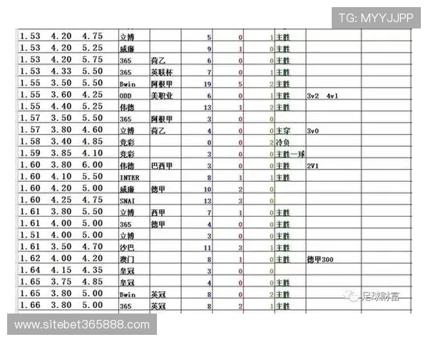 如何利用365日博滚球盘的赔率信息制定科学投注计划