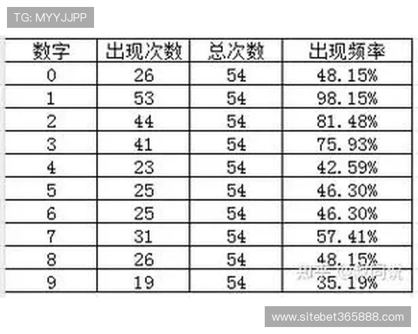 365日博入口优惠策略分析,掌握高效投注技巧提升您的中奖几率 365日博入口优惠策略分析,掌握高效投注技巧提升您的中奖几率