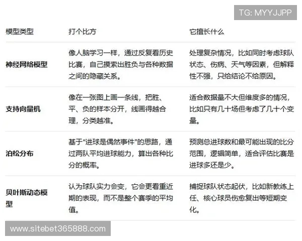 365滚球APP官方平台安全可靠，提供多种足球比赛实时投注和数据分析服务